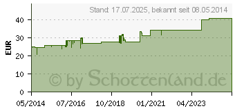 Preistrend fr BRONCHALIS Heel Tabletten (00154967)