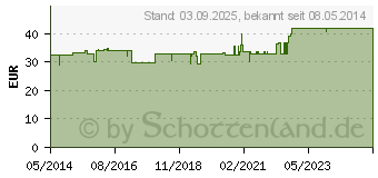 Preistrend fr BOSO profitest Blutdruckmessgert schwarz (00155866)