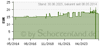 Preistrend fr NIACIN KAPSELN (00156156)