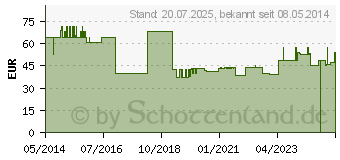 Preistrend fr Q10 100 mg Junek Kapseln (00156305)