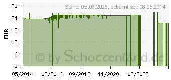 Preistrend fr HEIDELBERGERS 7 Kruter Stern Pulver (00157658)