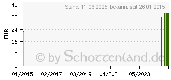 Preistrend fr TENA PANTS Super S 65-85 cm Einweghose (00159025)