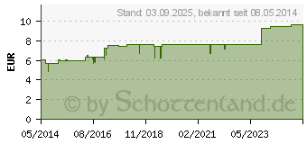 Preistrend fr BRYACONEEL Tabletten (00159232)