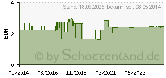 Preistrend fr SCHNABELBECHER f.Tee und Brei (00159433)