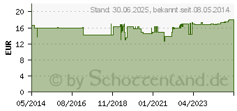 Preistrend fr GSE Brlauch Extrakt Bio 23% V/V Liquidum (00159752)