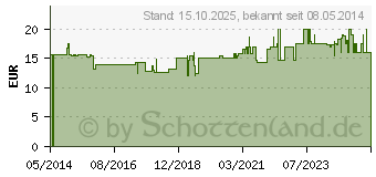 Preistrend fr ARGININ HCL Pulver (00159775)