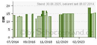 Preistrend fr VETOKEHL TRICH D 6 Tropfen vet. (00163386)