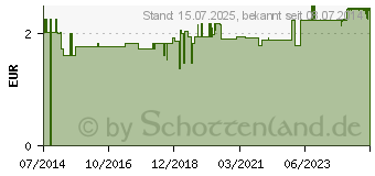 Preistrend fr BUNTE LAKRITZSTANGEN (00164457)