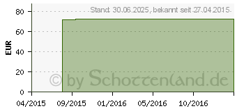 Preistrend fr MV eleg K1 AG 2 TB basic weit anthr.o.Sp. (00164629)