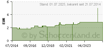 Preistrend fr FLAKON Sprher Glas 15 ml (00165474)