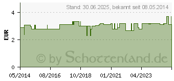 Preistrend fr KALT-WARM Kompresse 12x28 cm (00166166)