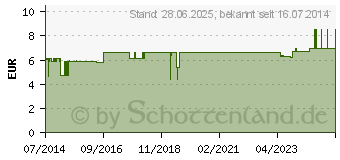 Preistrend fr SAUERSTOFF SCHLAUCH 7,5 m (00167467)