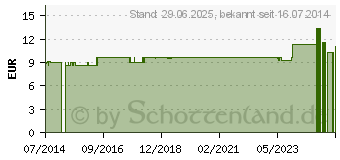 Preistrend fr SAUERSTOFF SCHLAUCH 15 m (00167473)