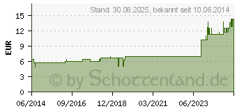 Preistrend fr CALCIUM FLUORATUM KOMPLEX Nr.17 Tabletten (00168225)