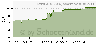 Preistrend fr CALCIVIT D Brausetabletten (00170216)