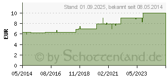 Preistrend fr BACHBLTEN Willow Tropfen (00170736)