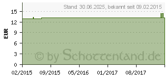 Preistrend fr MV eleg K1 AG 4 TB basic anthr.o.Sp. (00170989)