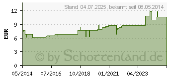 Preistrend fr CALENDULA ESSENZ 20% (00171121)