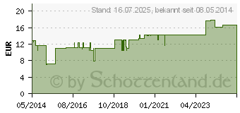 Preistrend fr WELEDA Calendula Essenz 20% (00171138)