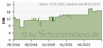 Preistrend fr CALENDULA ESSENZ 20% (00171138)