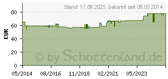 Preistrend fr SYMBIOLACT B Beutel (00171888)