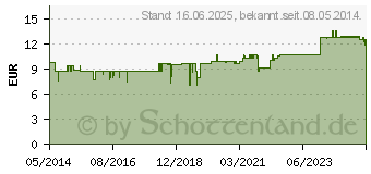 Preistrend fr APFELESSIG KAPSELN (00172089)