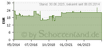 Preistrend fr KINDERWRMFLASCHE Hausente (00172379)