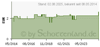 Preistrend fr PINZETTE Cilien schrg 9 cm (00172801)