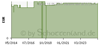 Preistrend fr AUGENBINDE oval m.Bindeband sandfarben (00173203)