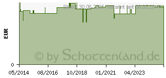 Preistrend fr KALT-WARM Kompresse 8x13 cm (00173226)