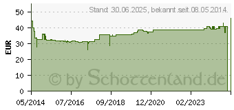 Preistrend fr MEDI-TEST Combi 10 L Teststreifen (00175538)