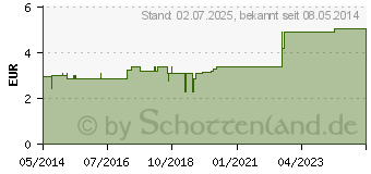 Preistrend fr OHRENSPRITZE 90 g Gummi gro (00176012)