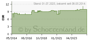 Preistrend fr FERSENSCHONER standard (00176041)