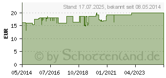 Preistrend fr CERES Carduus marianus Urtinktur (00178732)