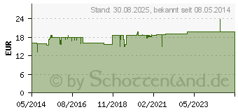 Preistrend fr CERES Echinacea purpurea Urtinktur (00178873)