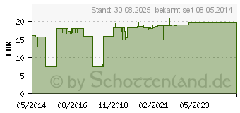 Preistrend fr CERES Lavandula Urtinktur (00179097)