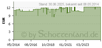 Preistrend fr VISOCOR Netzteil Typ A1 fr visomat und visocor (00179482)