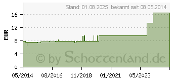 Preistrend fr CARDUUS MARIANUS PENTARKAN H Tabletten (00180901)