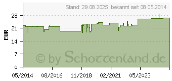 Preistrend fr CARTILAGO suis Injeel Ampullen (00181177)