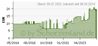 Preistrend fr RESOURCE Energy Coffee (00183087)