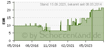 Preistrend fr RESOURCE Energy Erdbeer/Himbeer (00183093)