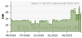 Preistrend fr TENA FLEX super S (00183199)