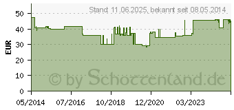 Preistrend fr TENA FLEX super XL (00183325)