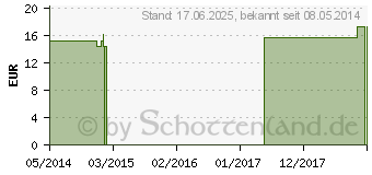 Preistrend fr AGARICUS C 200 Globuli (00186341)