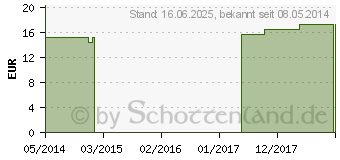 Preistrend fr APIS MELLIFICA C 200 Globuli (00186453)