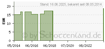 Preistrend fr ARSENICUM ALBUM C 200 Globuli (00186513)