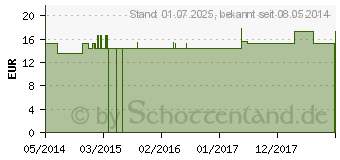 Preistrend fr CARBO VEGETABILIS C 200 Globuli (00186708)