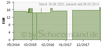 Preistrend fr DULCAMARA C 200 Globuli (00186909)