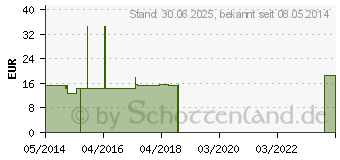 Preistrend fr GELSEMIUM C 200 Globuli (00187004)