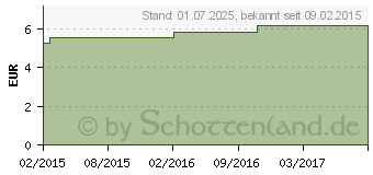 Preistrend fr MV eleg K2 AG kurz 6 TB bas.weit anthr.o.Sp. (00187659)